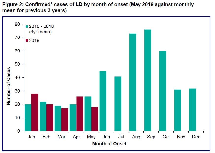 ‘Keeping Cool’ Legionella risk in the....